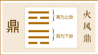 鼎卦事業|鼎卦（火風鼎）易經第五十卦（離上巽下）詳細解說